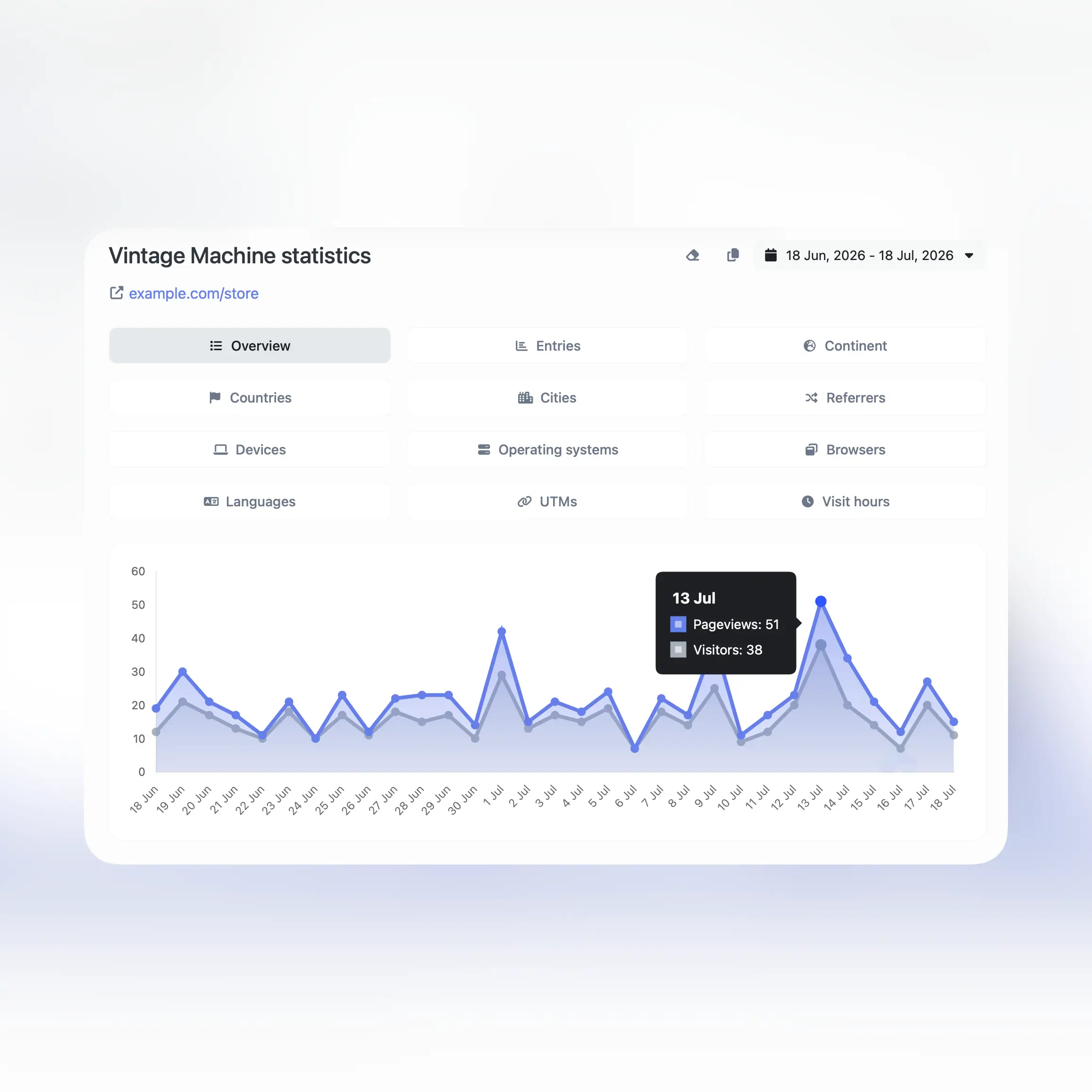Screenshot of a store analytics view